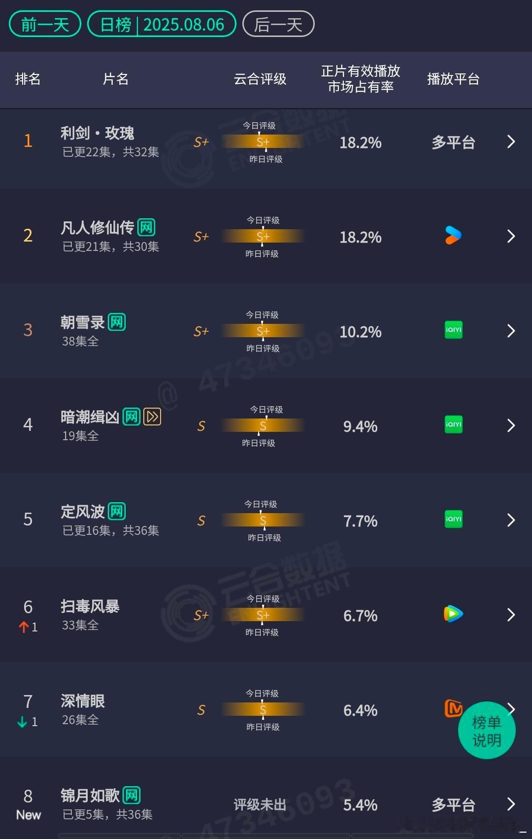 8.6酷云云合 ​​​