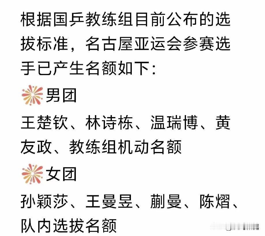 国乒参加名古屋亚运会，为奥运会准备的比赛阵容：

1、男子单打两名队员为王楚钦、