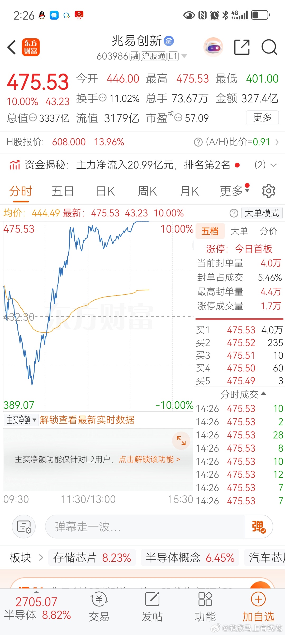 兆易创新主力给力艰难困苦的板上了，希望不是一日游了吧