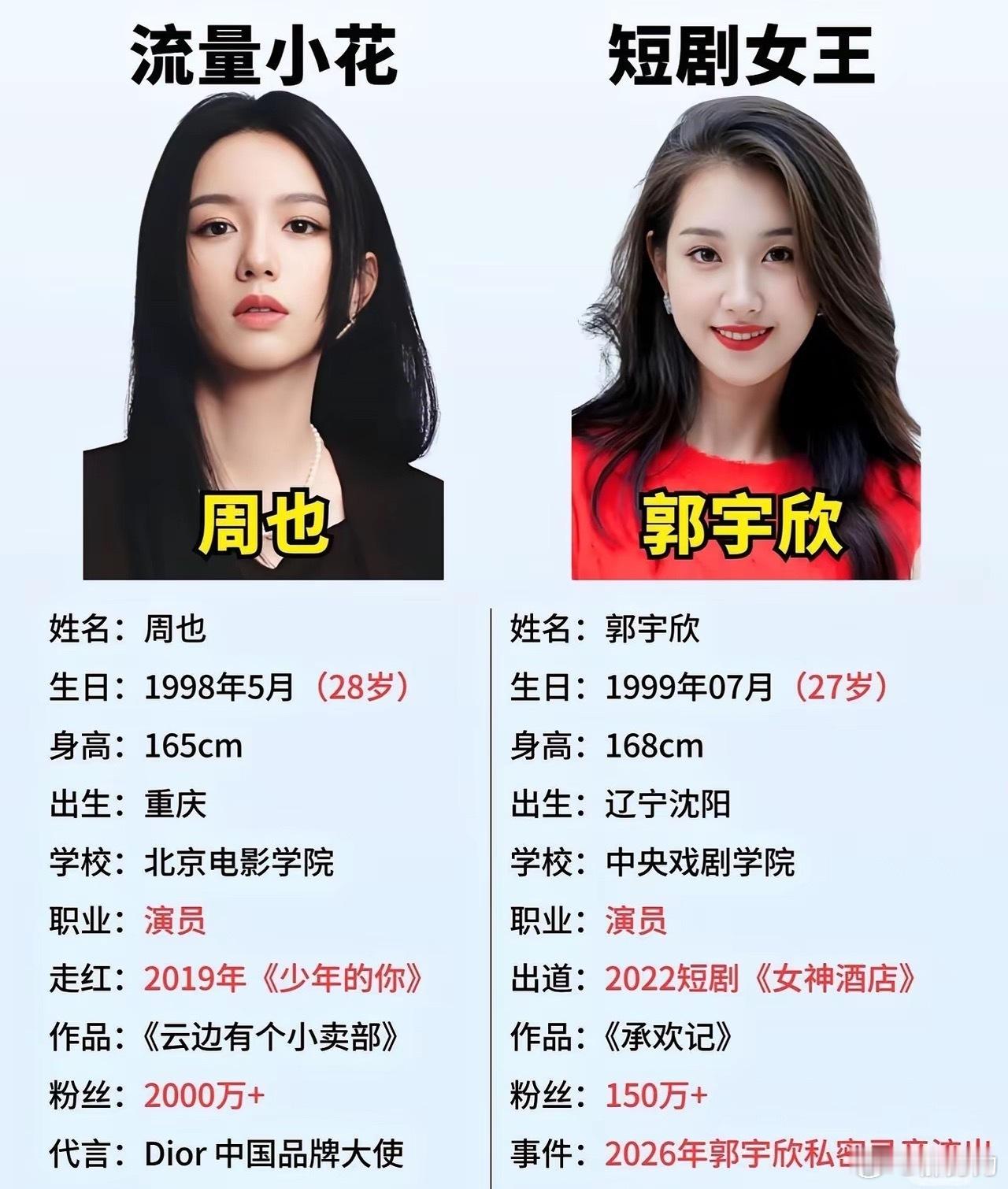 周也都不把郭宇欣当回事跑龙套的小虾米再怎么掀也没有风浪，毕竟周也拍戏都是大女主配