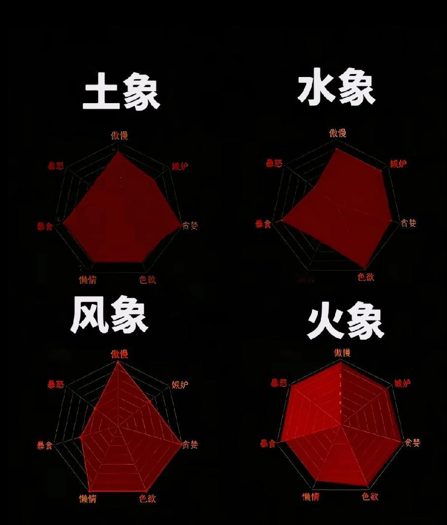 ：）
风火水土四象，七宗罪