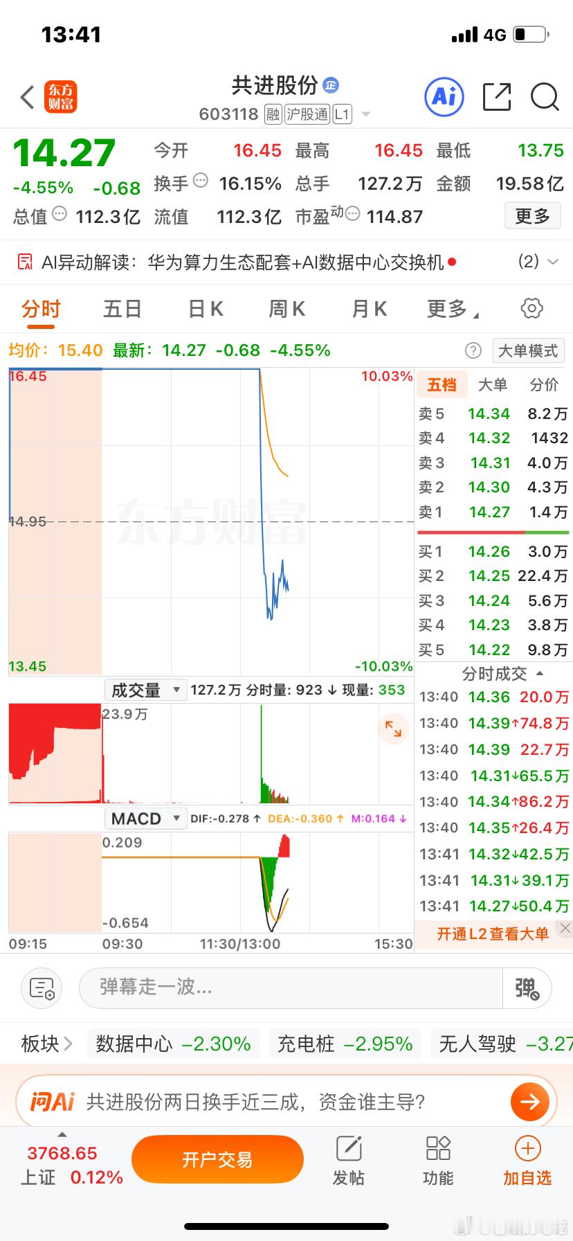 共进共退？ 