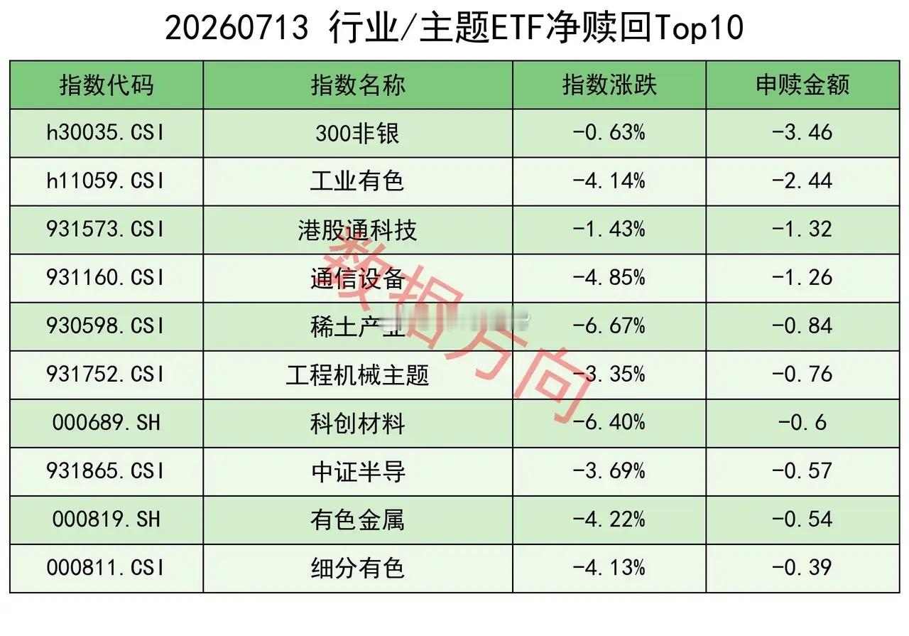 大跌以后，大资金终于动手了 美伊冲突骤然升级，WTI原油暴涨9.23%突破78美