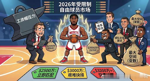 伊森的2026受限自由市场观察：哪些球队有可能给伊森开高价2026 年夏天，伊森