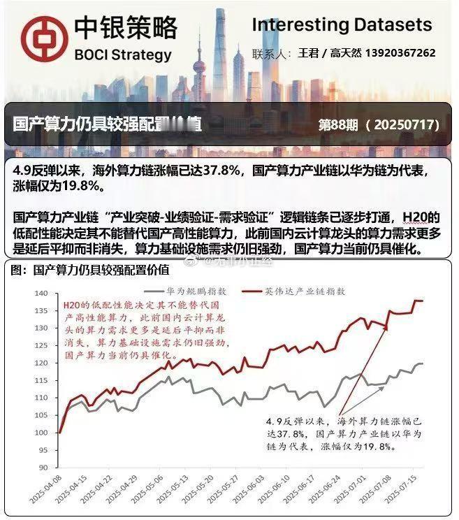 分享图片 ​​​
