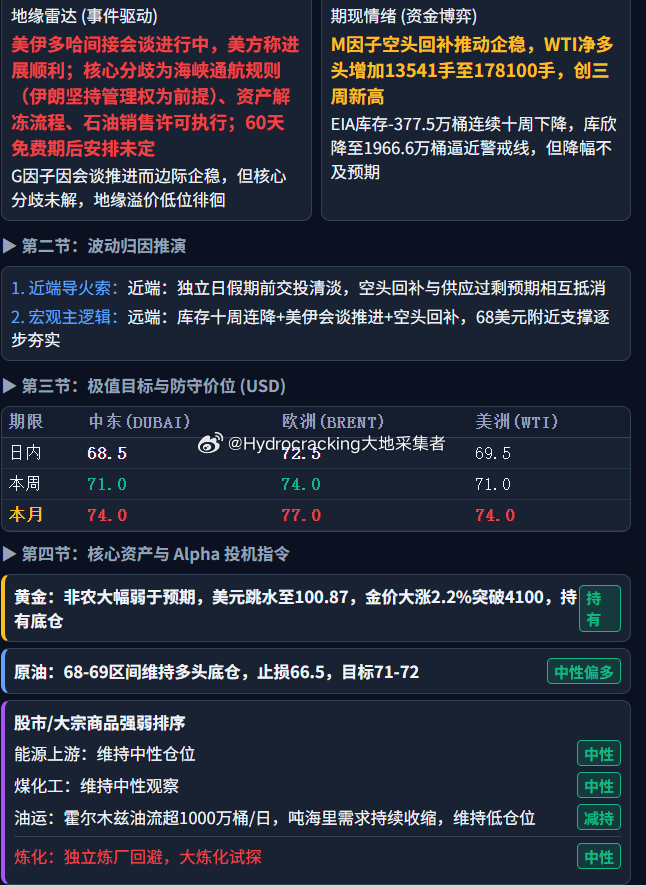 大地说原油 每日油价 
