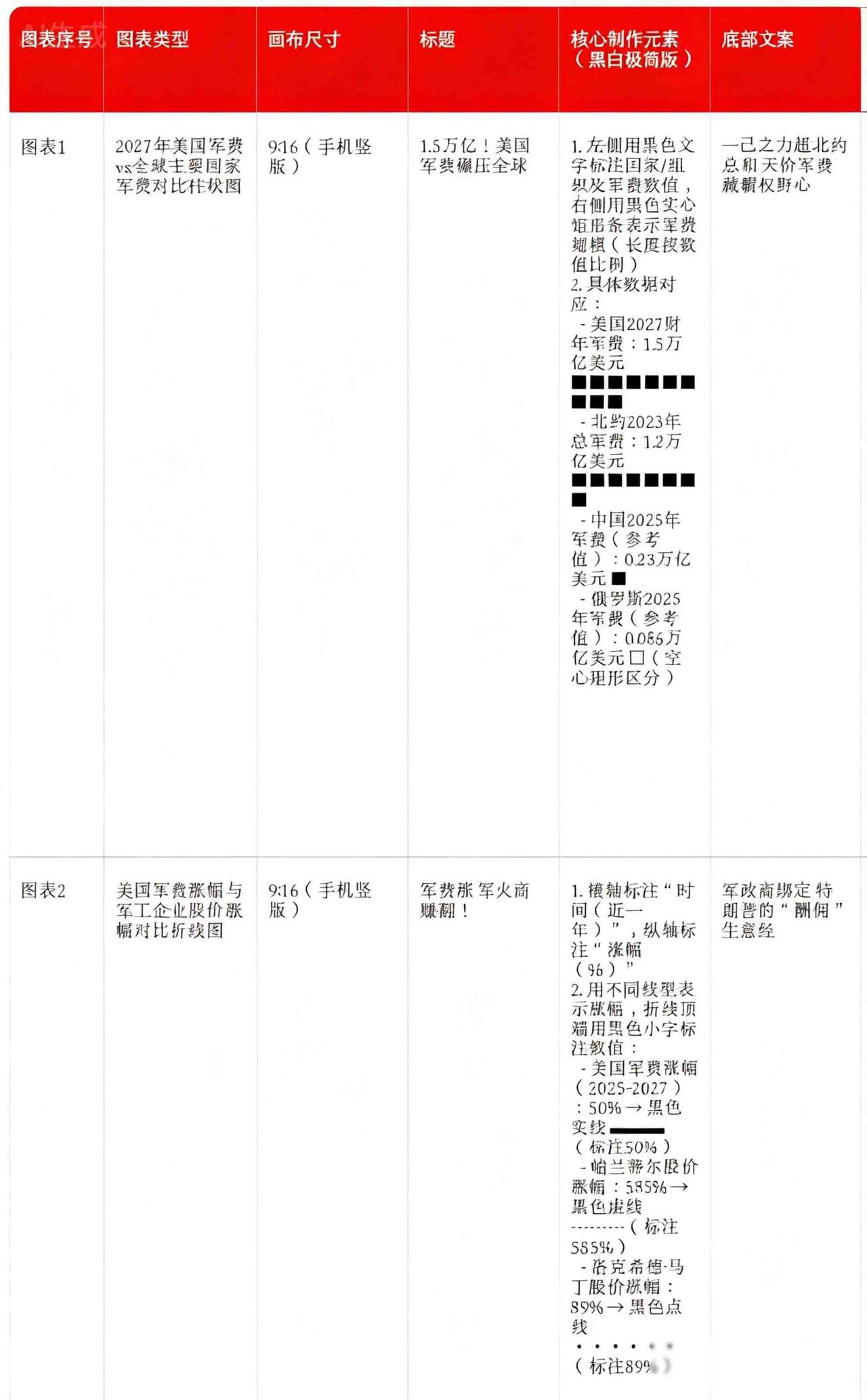 特朗普加税养军，小国瑟瑟发抖，主权成谈判筹码

美国今年要花一万五千亿在军事上，
