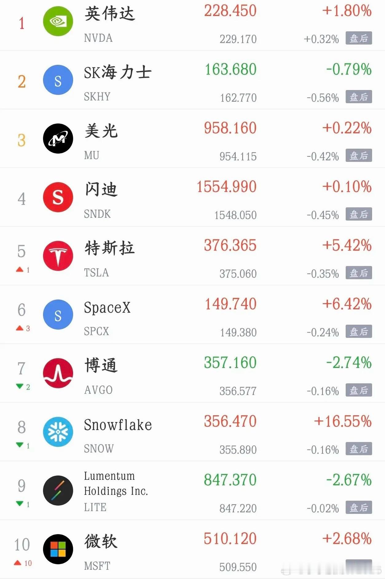 今天A股大利好消息到位，反弹已经箭在弦上美联储理事沃勒释放偏温和信号：除非接下来