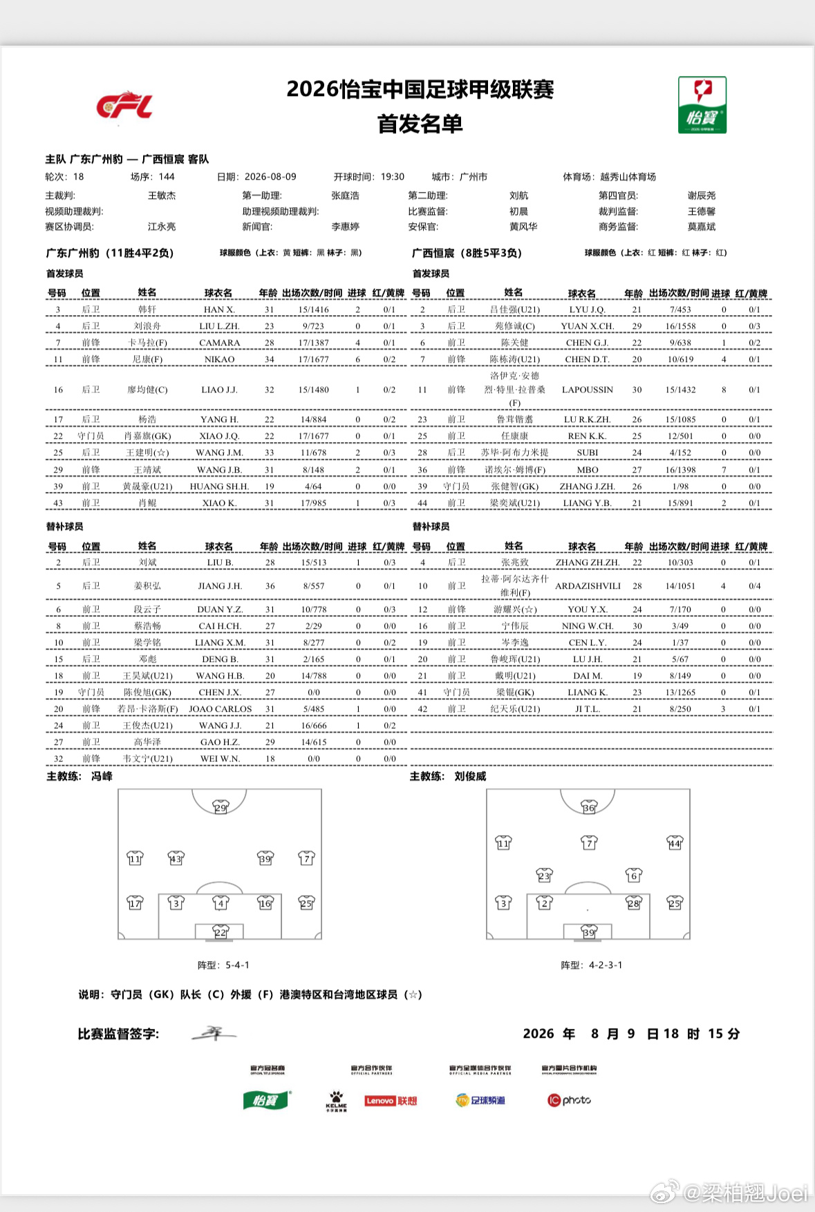 黄晟豪、王靖斌、杨浩、肖鲲正选轮换侯煜、卡洛斯、浙江u21双星段云子复出暂居后备