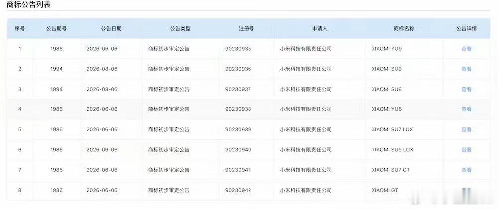 小米一口气申报了8款汽车商标8款新车商标：SU7 LUX、SU9 LUX、YU9