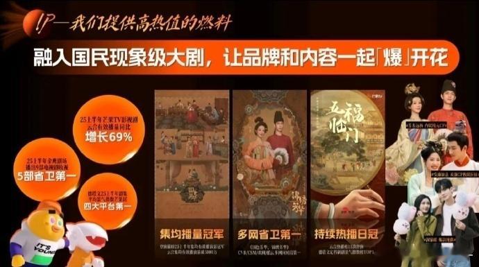 芒果2026年度平台营销通案，提及2025国民现象级大剧杨紫、李现《国色芳华》《
