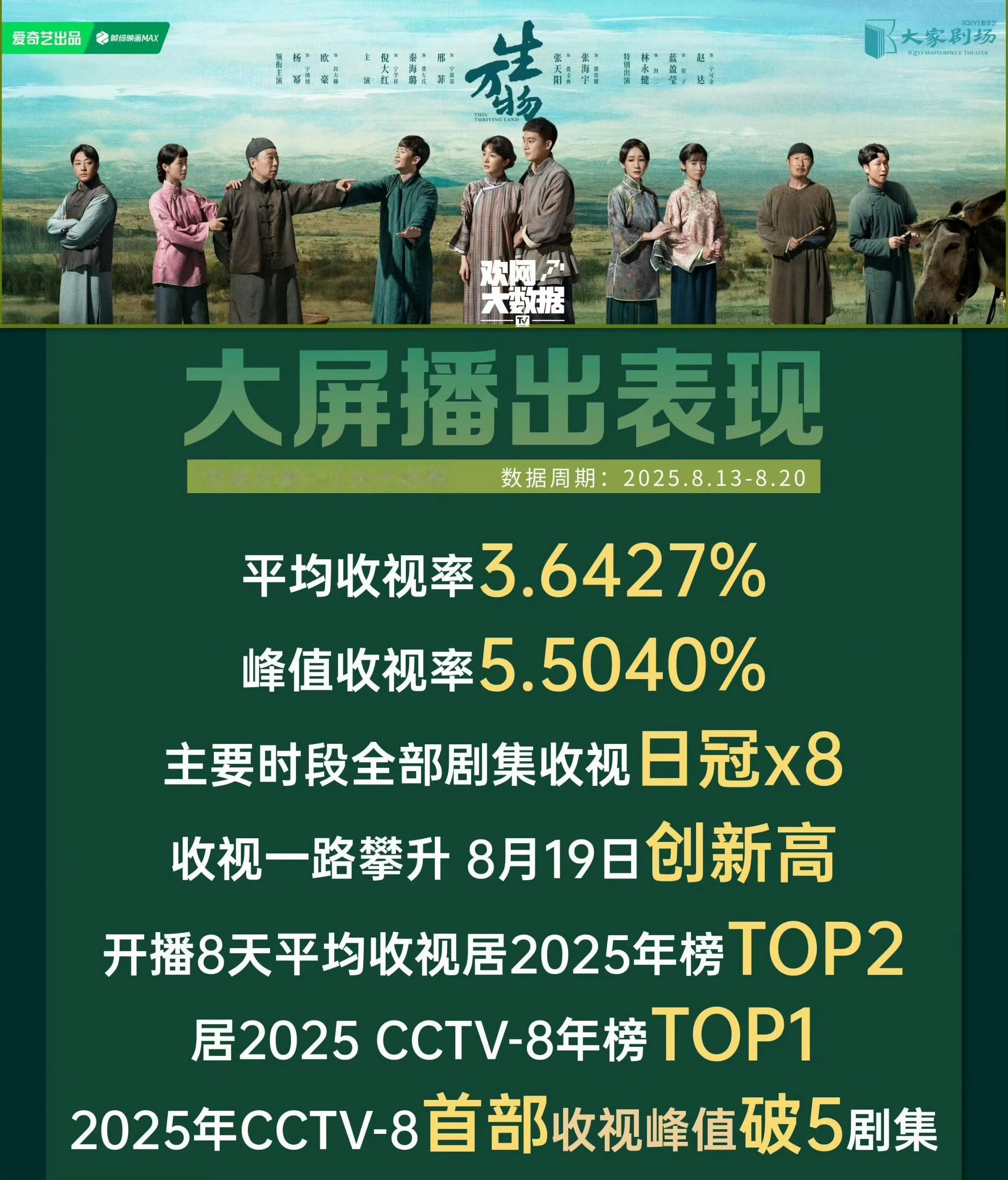 曝白玉兰杨幂0票噢噢我只知道生万物台网口碑三爆！[挤眼][666] ​​​