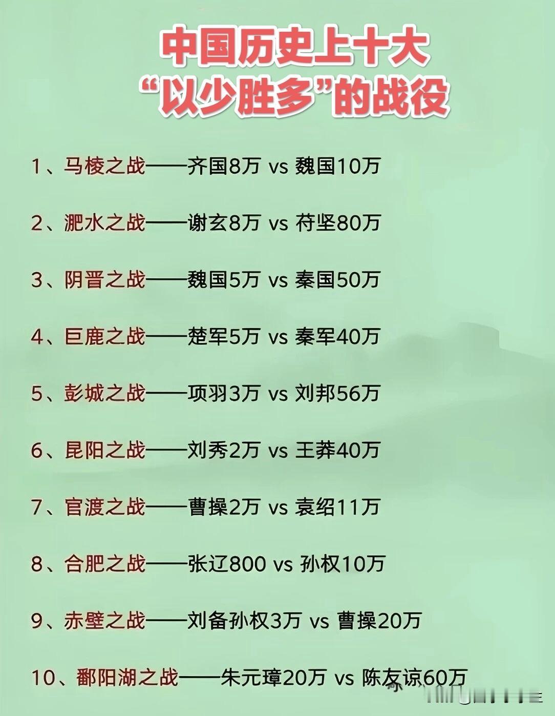 怎么都有霸王项羽的一席之地。
中国古代史上的战役，不管怎么排名，都会有巨鹿之战吧