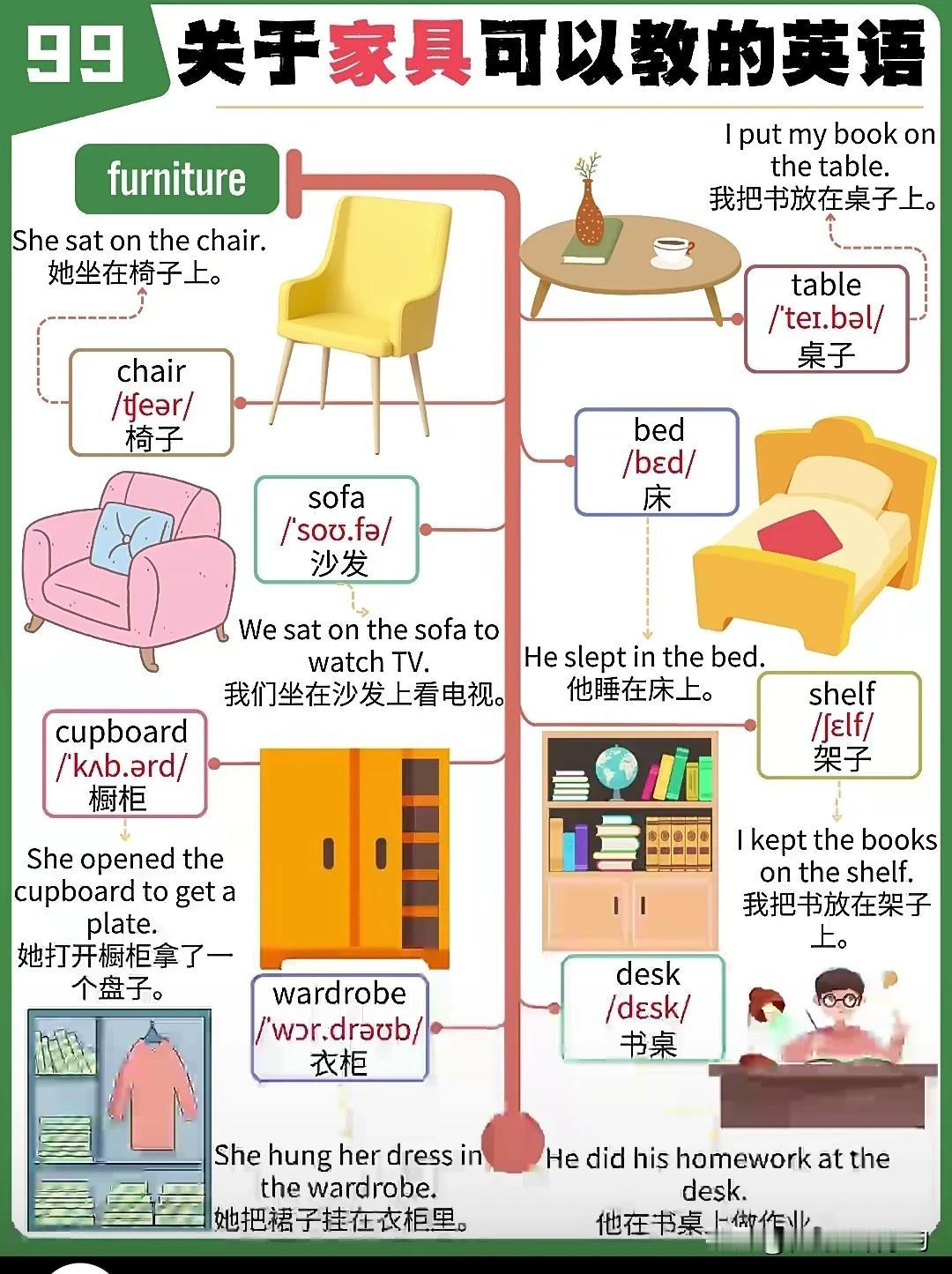 跟“家具”有关的英语词汇