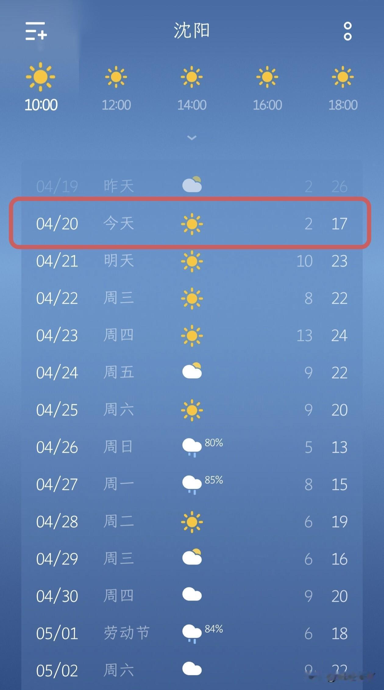 沈阳春日气温“过山车”，今日骤降10℃+…
 
今天（4月20日）的沈阳，用一场