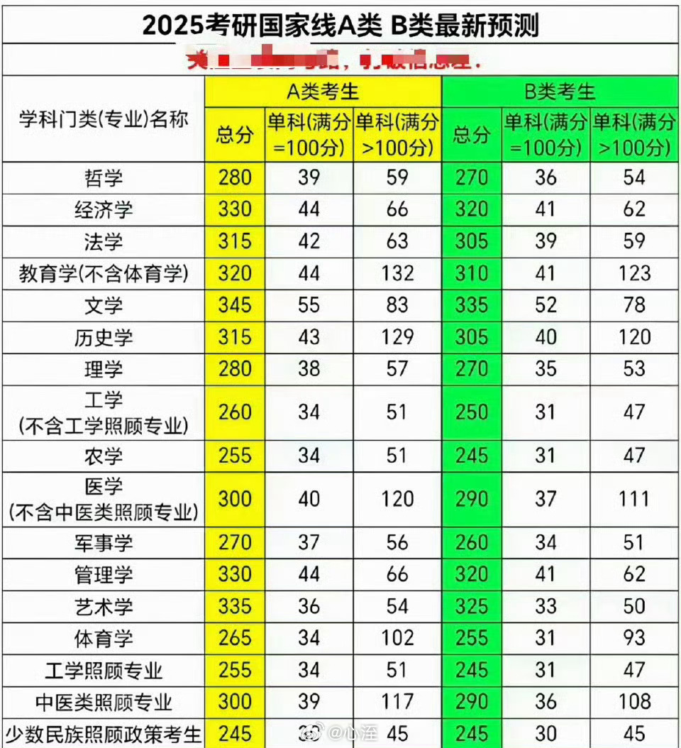 国家线 砍一刀全网研子在线“砍一刀”，盼国家线手下留情，让每一份挑灯夜读都能换来