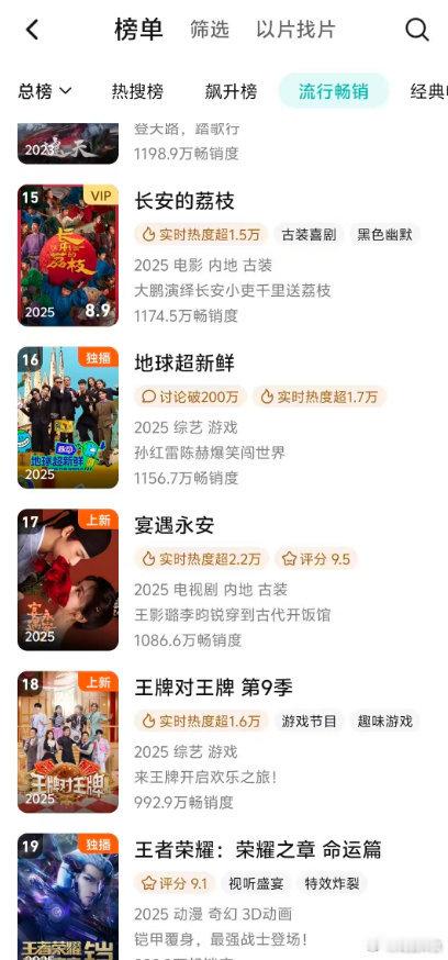 李昀锐王影璐宴遇永安拉新周榜17位宴遇永安拉新周榜17位宴遇永安拉新周榜17位，