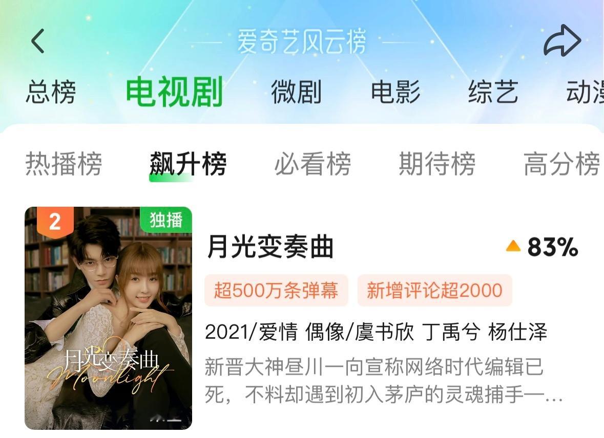 月光变奏曲收拾收拾也准备升咖，一种宝藏剧终于被发现的感觉[送花花] ​​​