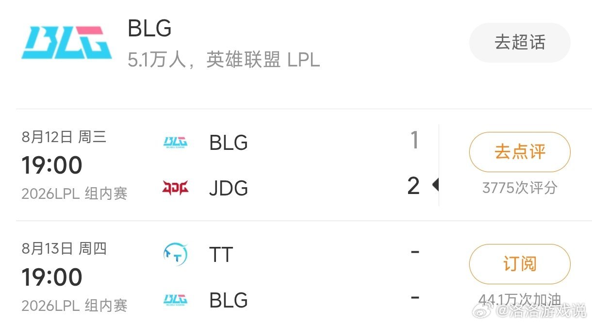 今晚BLG对战TT，圣枪哥继续首发！这次能不能收货一个好战绩呢？TheShy和W