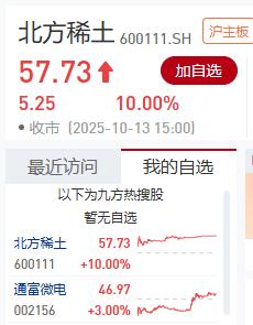 今日A股沸腾！芯片、稀土集体暴涨，背后原因竟是它？

10月13日，A股三大指数