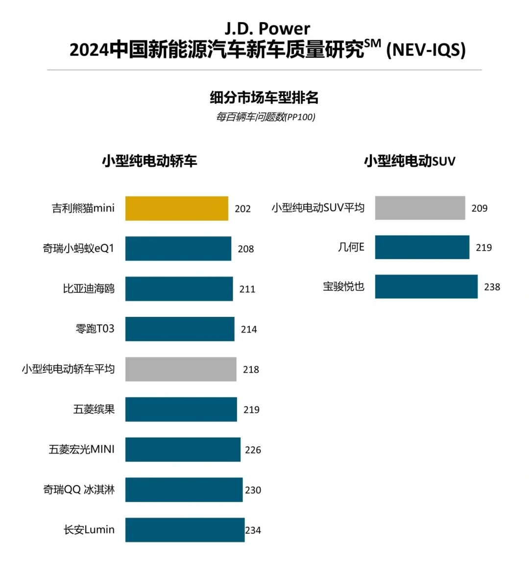 中国新能源汽车质量到底如何？