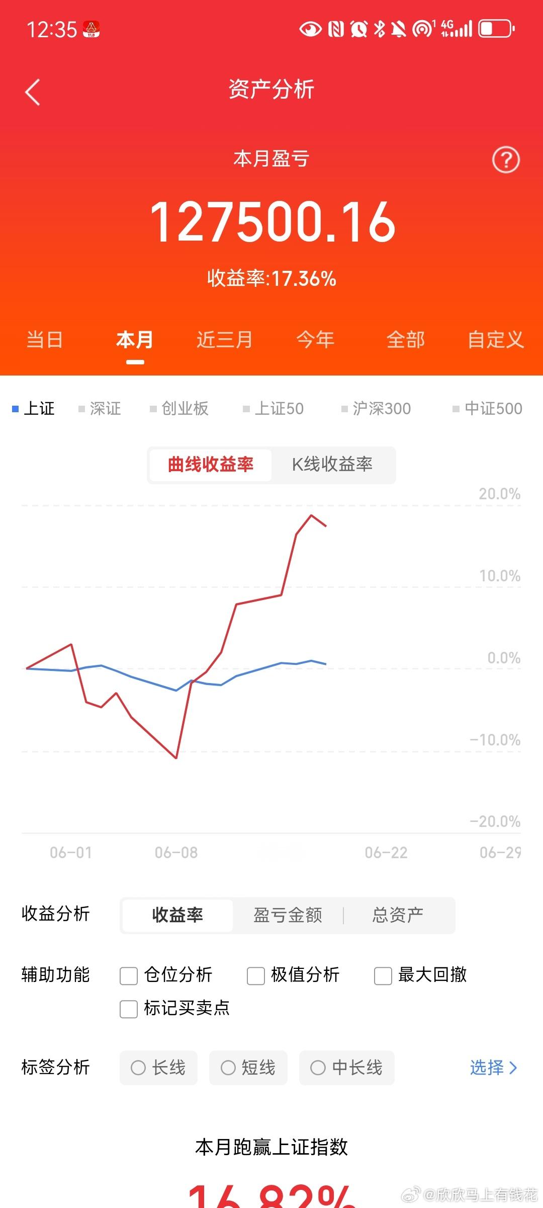 明日开盘哪些个股人气旺？人气排名前20位个股分析（20260621）周一A股即将