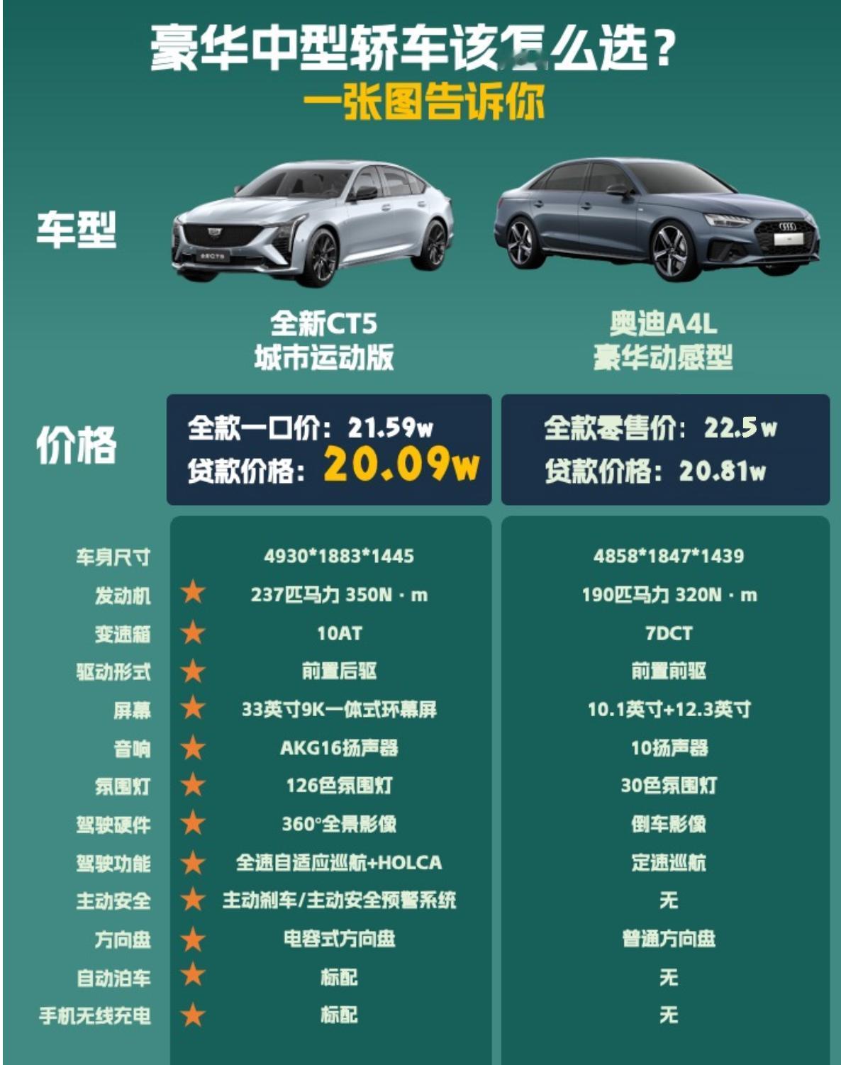 震撼登场！凯迪拉克全新CT5一口价发布，豪华与激情并存！
在豪华车消费逐渐理性化