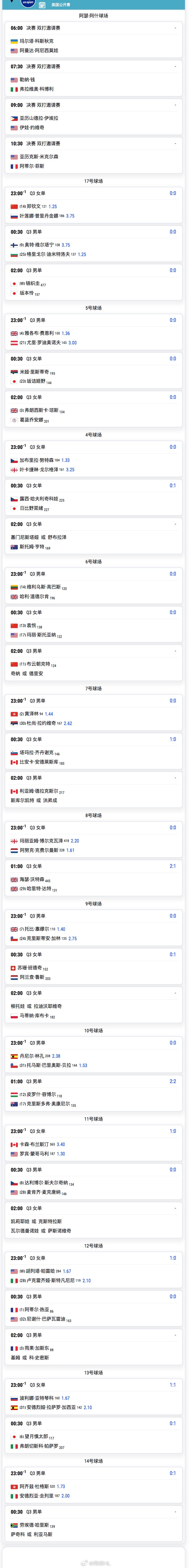 美网资格赛决胜轮赛程👇预测几人冲进正赛？23:00 郑钦文vs普里丹金娜 23
