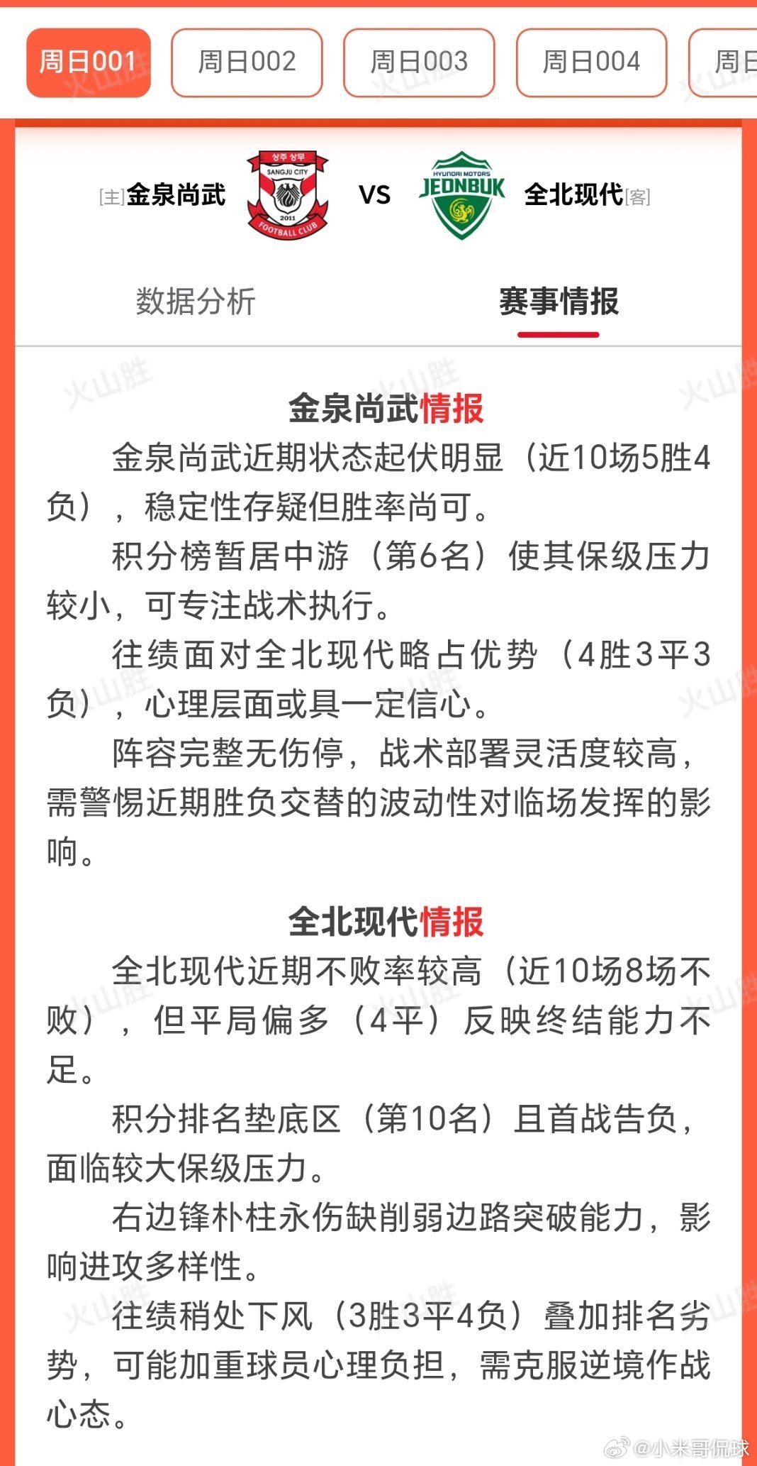 赛前状态分析主队金泉尚武:近10场比赛5胜1平4负，胜场率为50%，由此可见近期