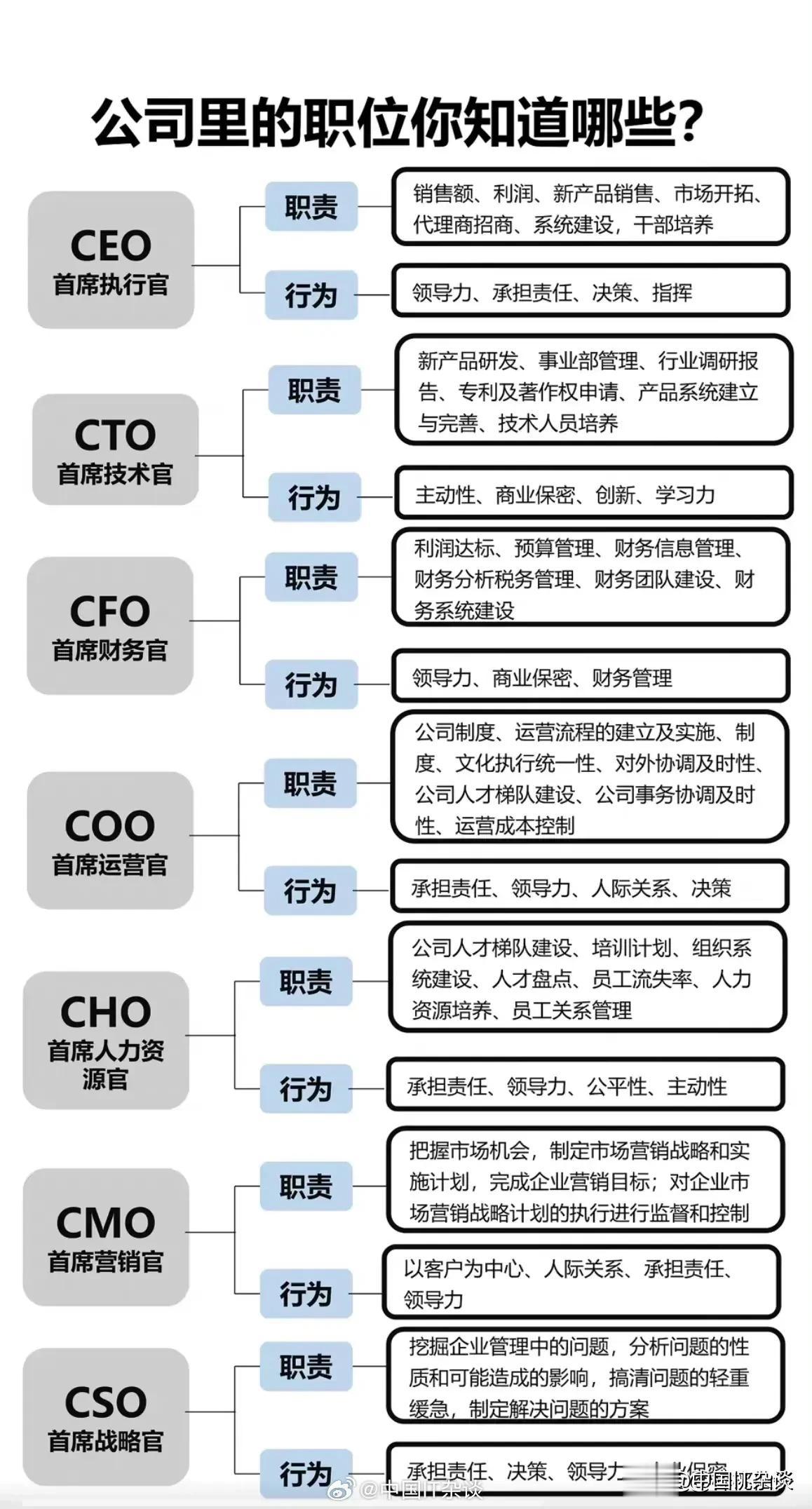 科普：除了CEO，公司里各种O是啥意思？ ​​​