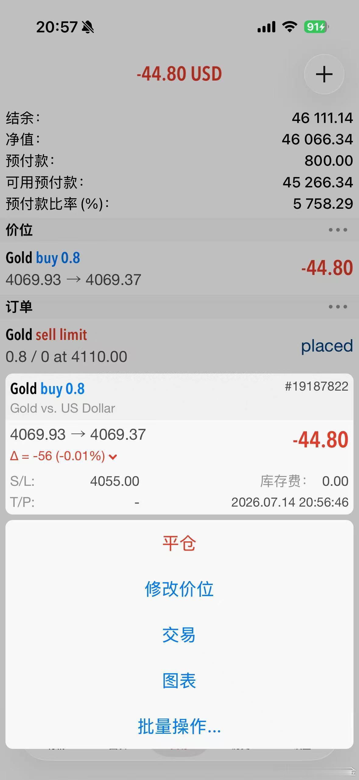 外汇黄金 给的回踩确认！那就带防守进场！目标拿到美股开盘后！ 