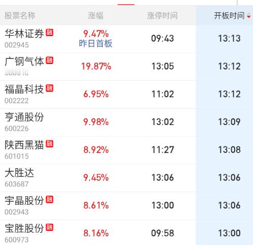 光刻机方向的 日内也开始炸了。 
