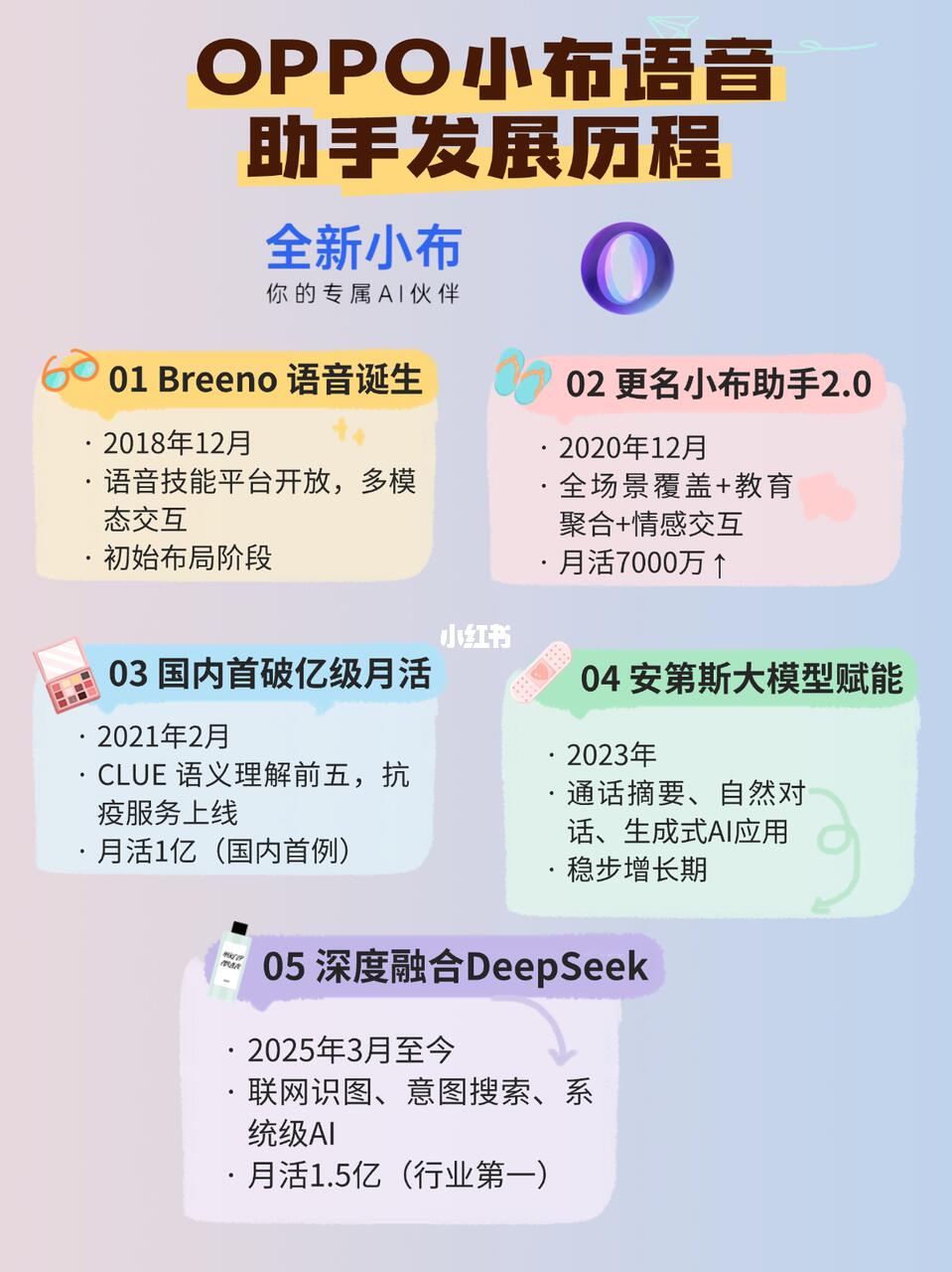 盘点OPPO小布助手的七年历程！你用过哪代？