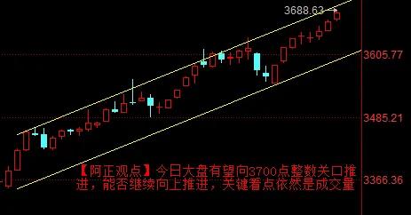 【8月14日阿正A股盘前分析：大盘能否继续向上推进关键看成交量】

提示：量能保