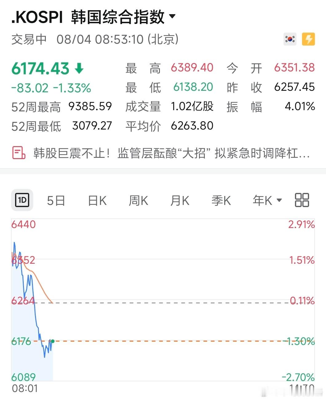 日韩也不太行？ 