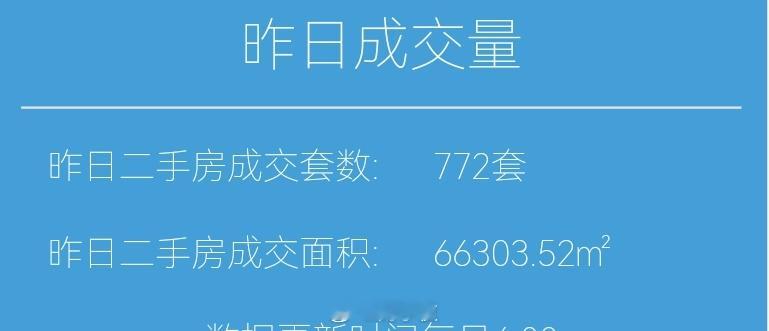 财小夜早报【07月01日 早上好🌧】昨天上海二手房成交772套，6月累计251
