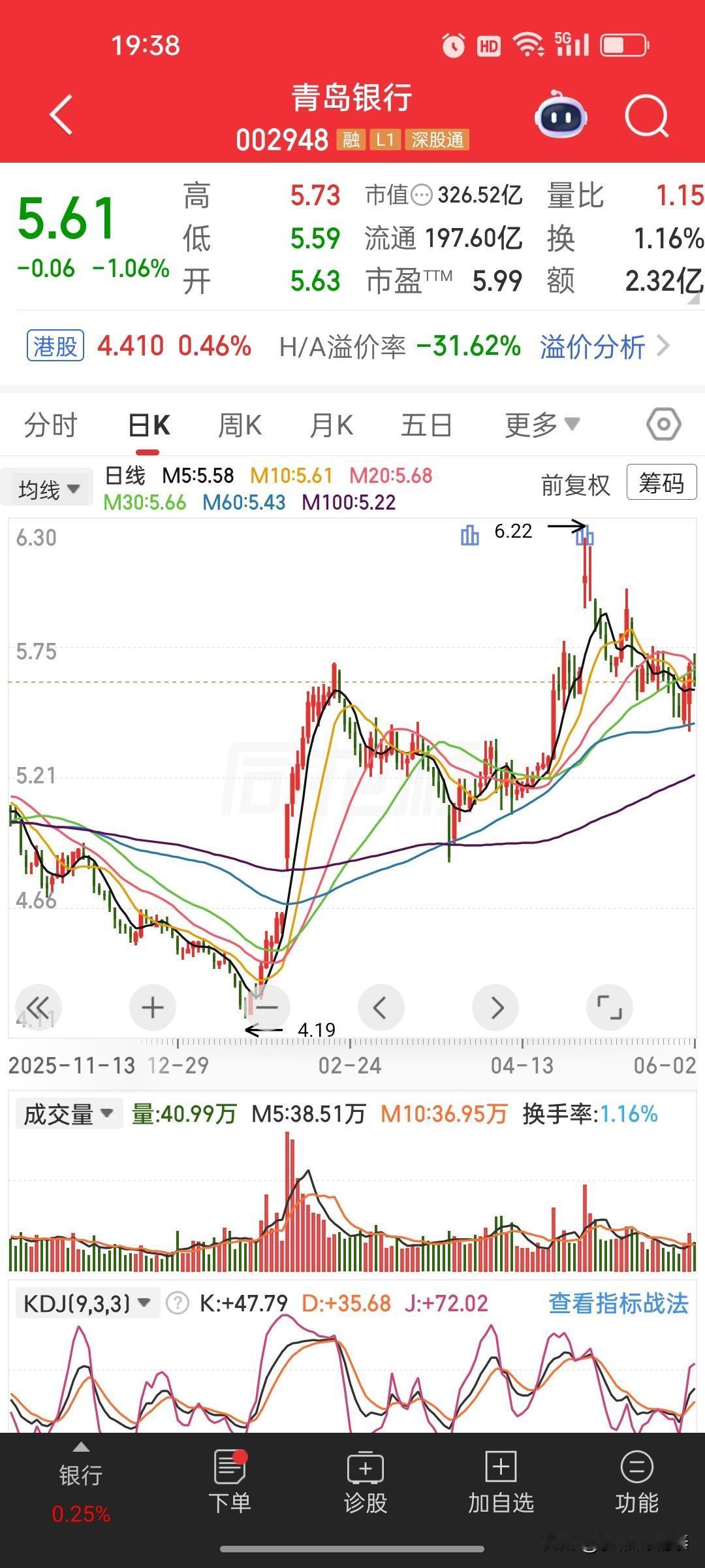 青岛银行披露减持公告，海尔产业发展拟出手减持1.84%股份
 
公告信息梳理
 