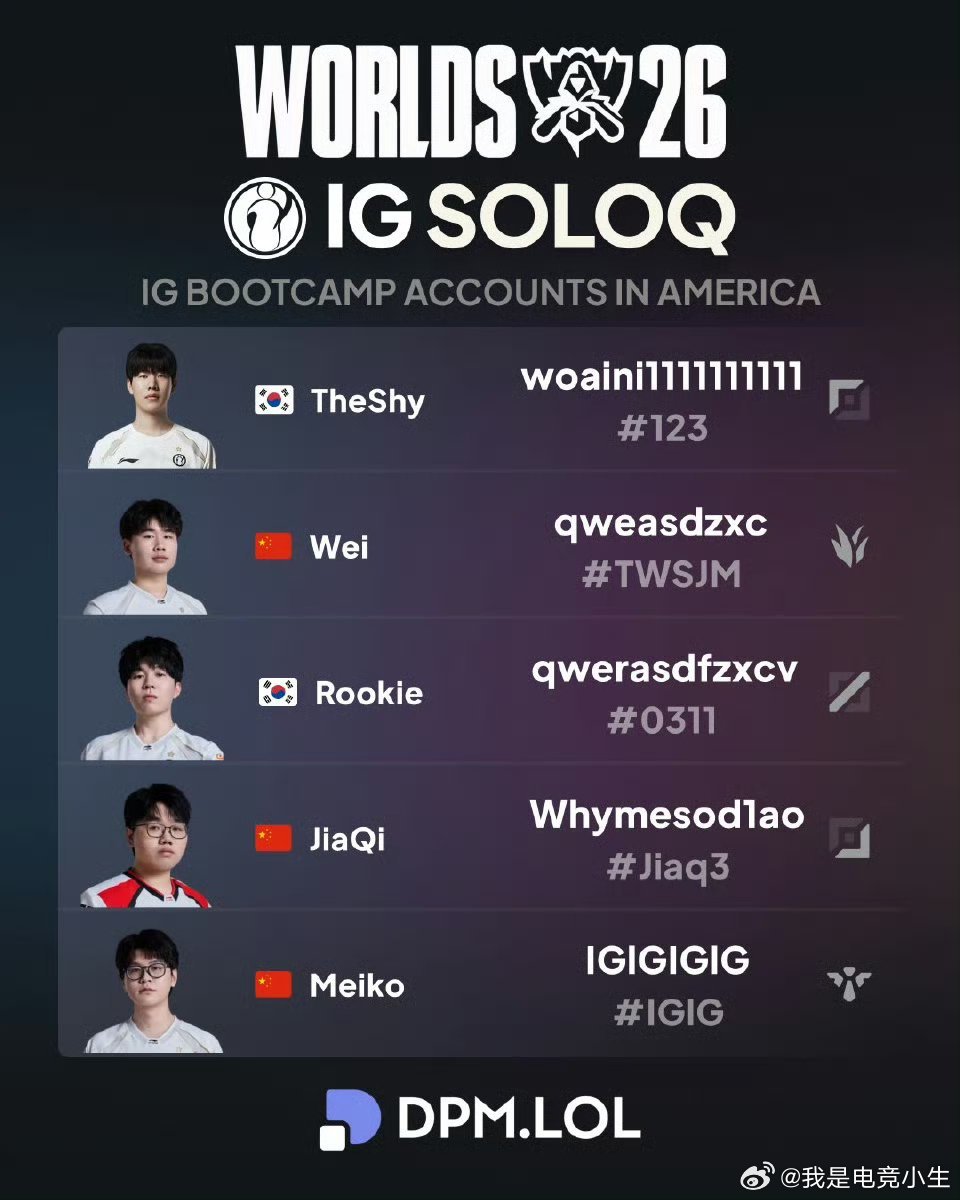 IG全员的美服ID！Jiaqi的ID有点意思啊！[doge][doge][dog