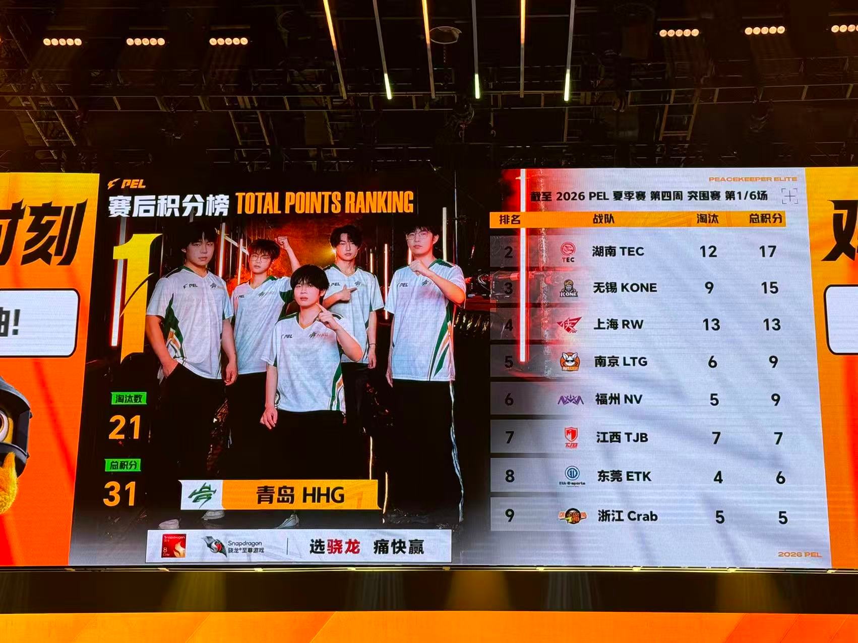 HHG荣都吃鸡鏖战荣都决赛圈从容应变，HHG 全员战术执行到位，成功吃鸡尽显队伍