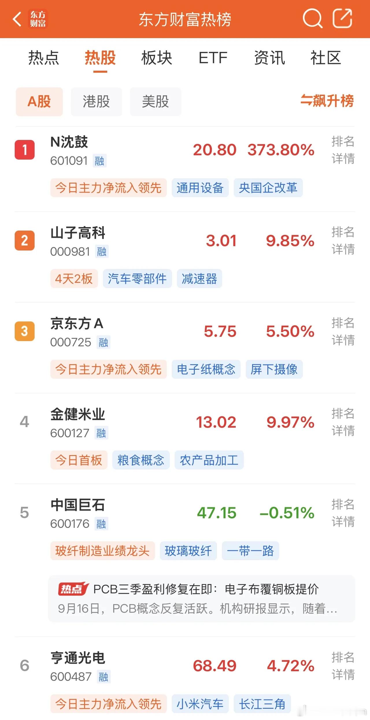 2026年9月17日，各大股吧前十热股:淘股吧:1.新华传媒 2.闽东电力 3.