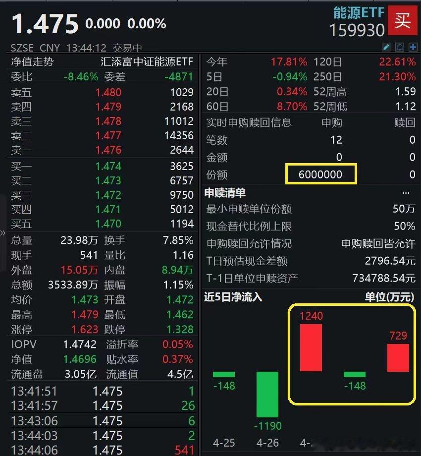 能源和有色，加仓的不少 ​​​