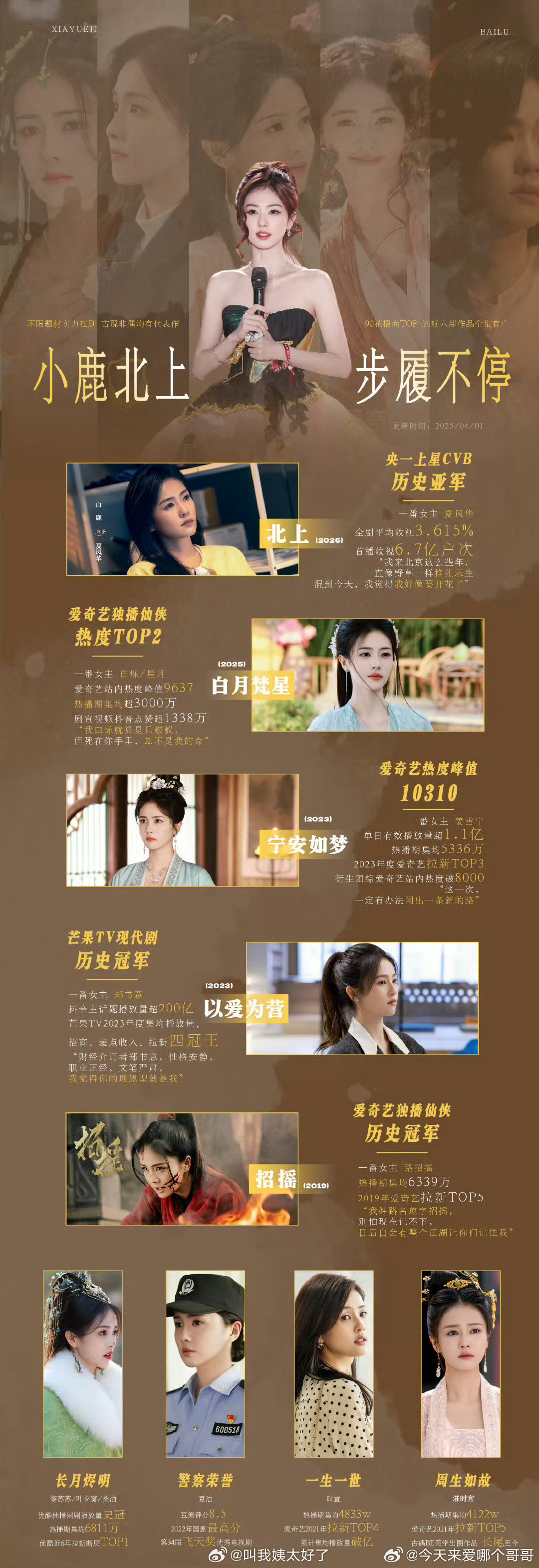 唐宫阵容战绩可查唐宫奇案是懂我们i古装爱看什么的，无论是每一部古装造型都美出花手