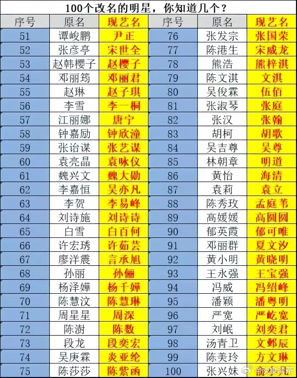 原名更好听的有？艺人真名艺名汇总