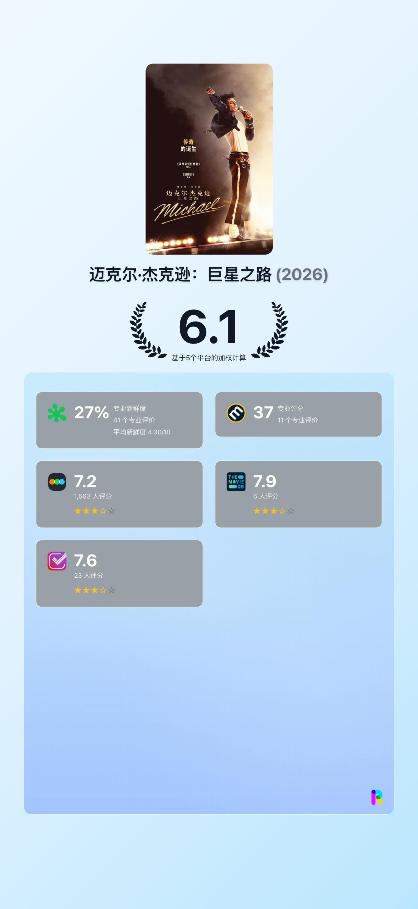 《迈克尔·杰克逊：巨星之路》首批口碑已出！！！ 