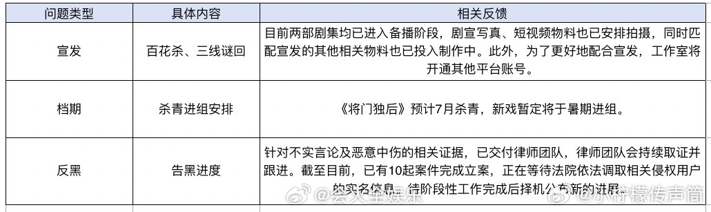 完全忙碌的孟子义孟子义百花杀三线谜回已进入备播阶段孟子义新戏暂定将于暑期进组