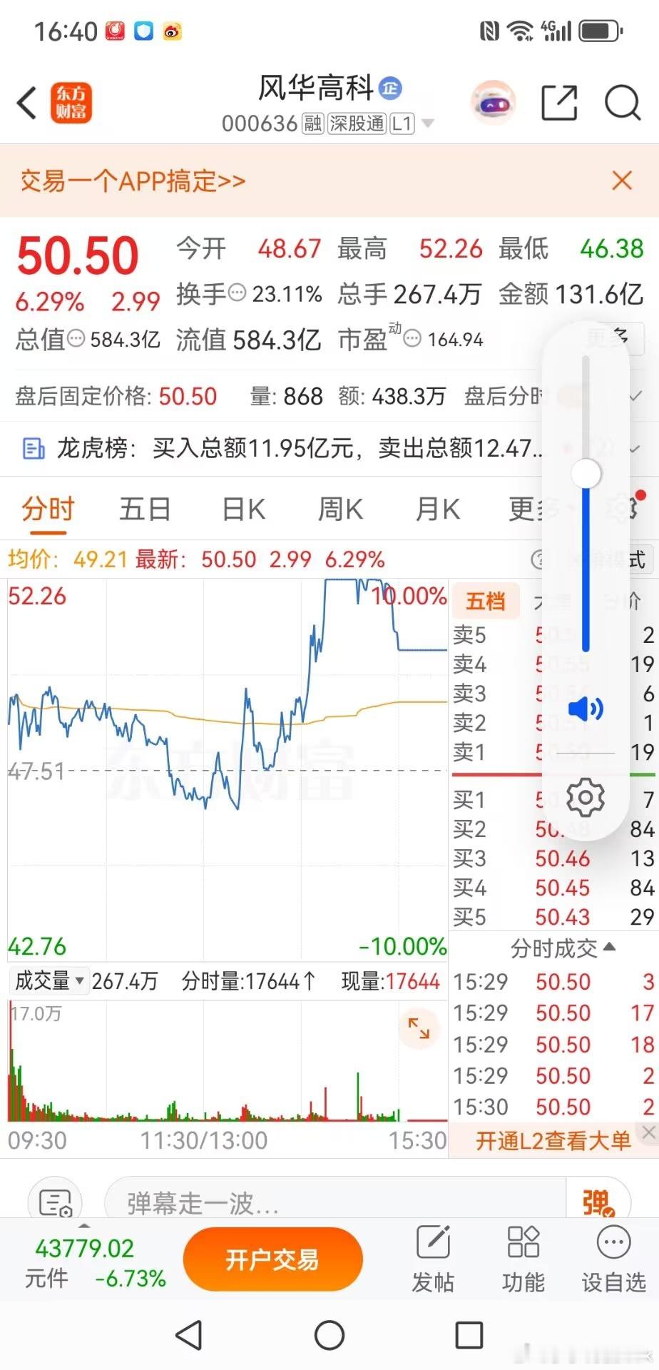 风华高科逆势放量上行，短期或有回马枪，但那可能是上车的机会风华高科昨日受日韩ML