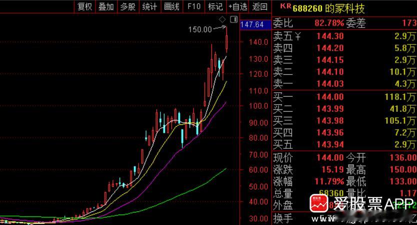 中船特气明天复牌，昀冢科技又关小黑屋了！现在村里降温的两大动作，一是特停，二是，