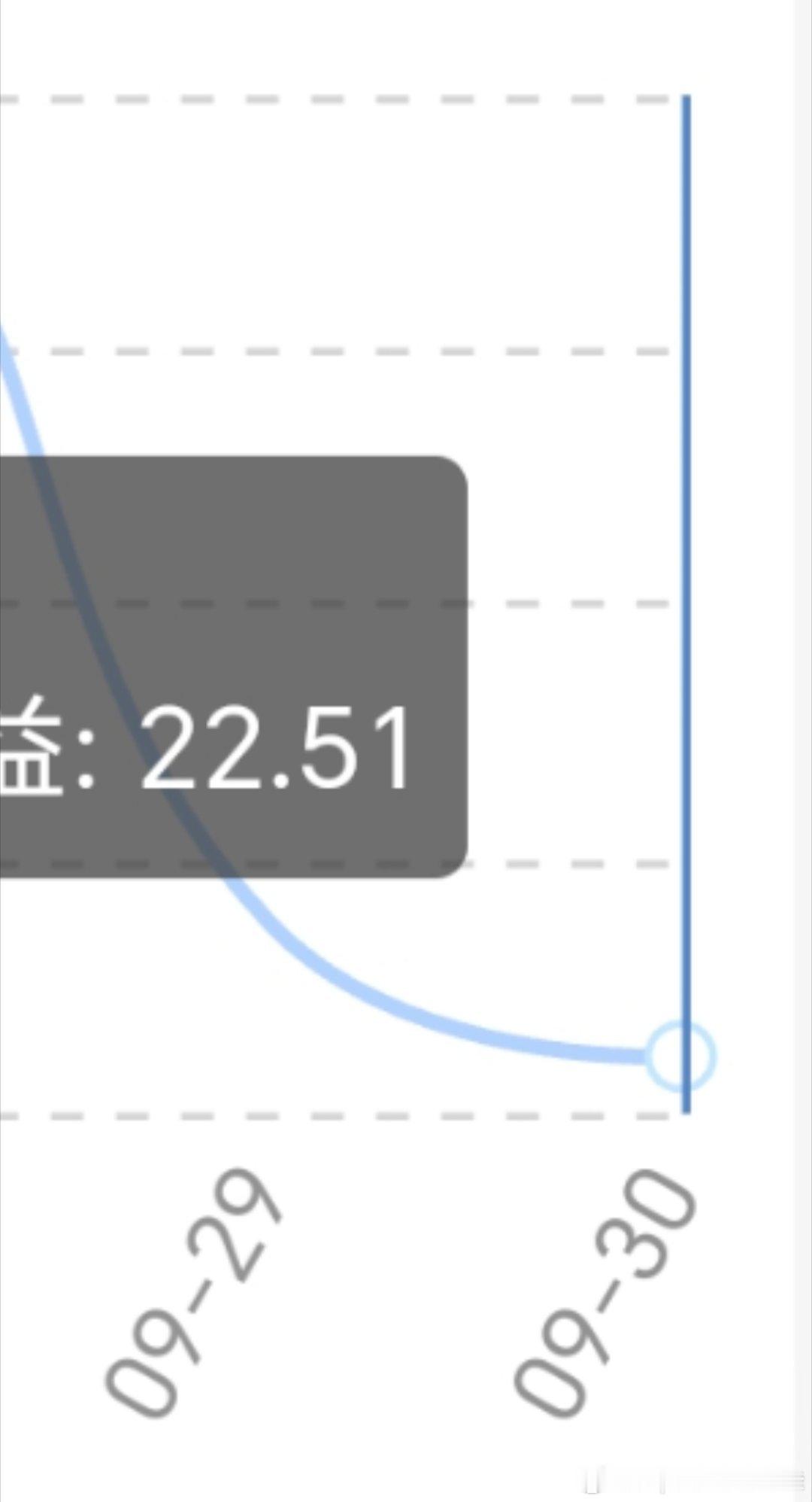 昨天共享22，废了，废了，跟矮老头一样废！[怒] ​​​