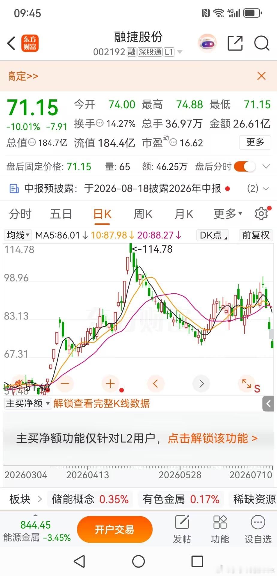 融捷股份三连跌停不必急于抄底，静待两周或许有更好机会最近一段时间，锂矿资源股出现