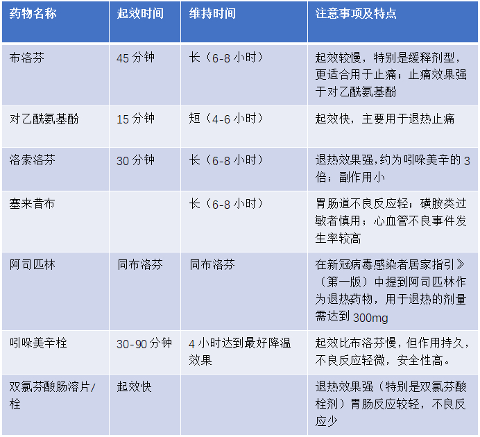 日本医院呼吁完全没药建议回家  😓，日本多地药店表示已无用于治疗感冒、发烧等疾